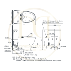 Kích thước bàn cầu TOTO MS887RE2